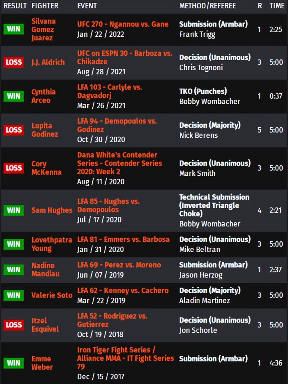 ufcespn11的赛前预测,ufc278赛前发布会全部回放中文