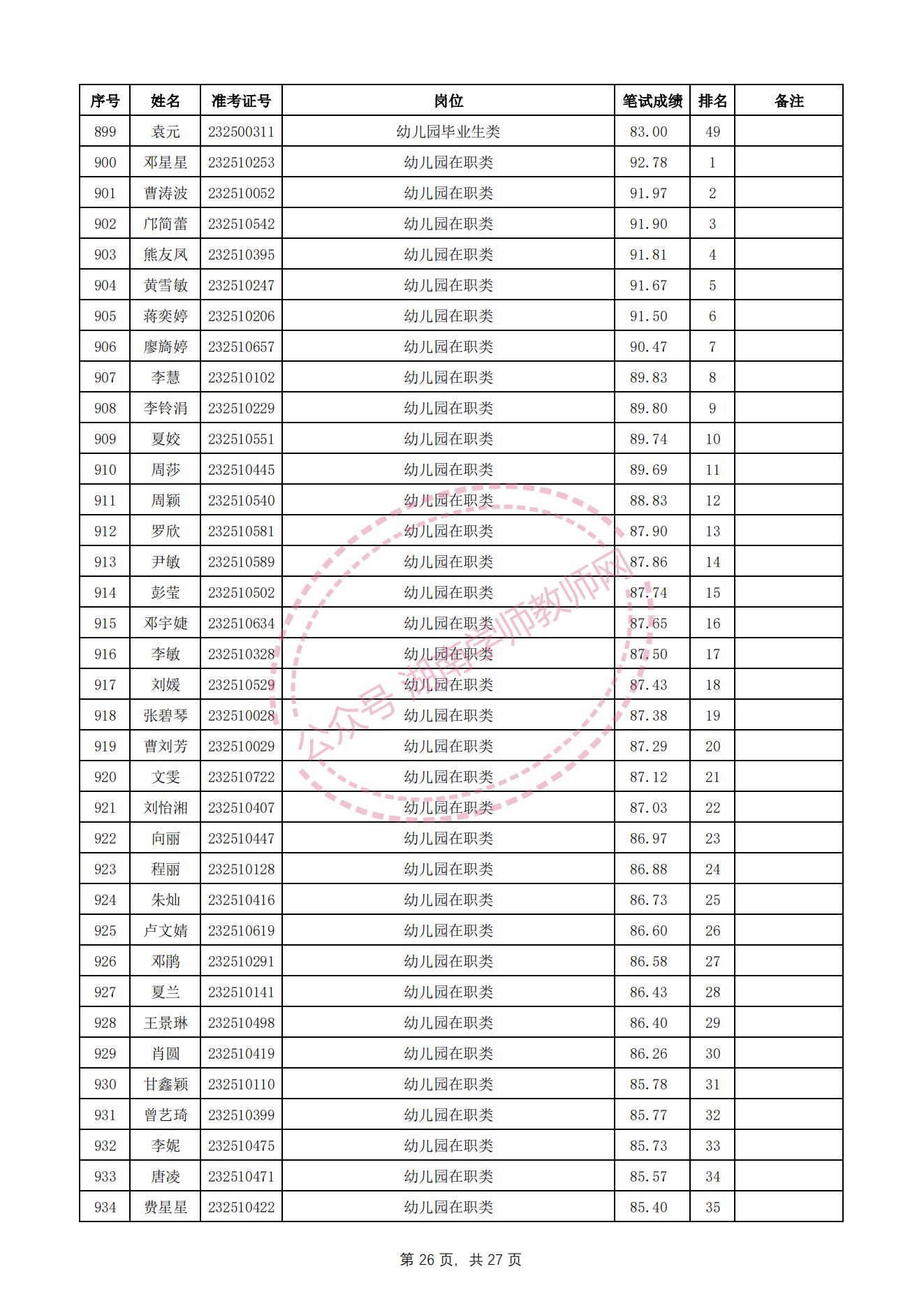 长沙望城区教师招聘资格审查,长沙雨花区教师招聘成绩查询