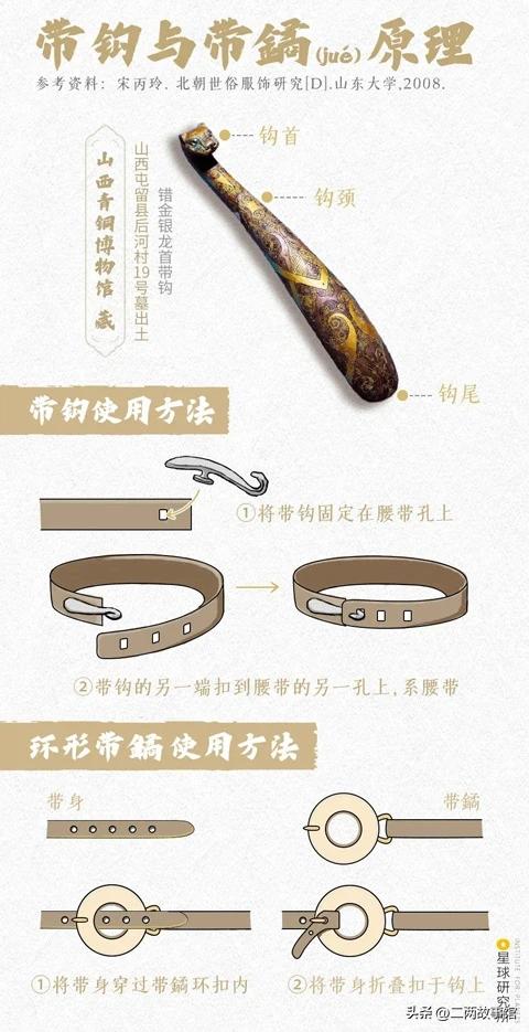 中国传统服饰的演变科普,中国服饰从古至今的演变过程