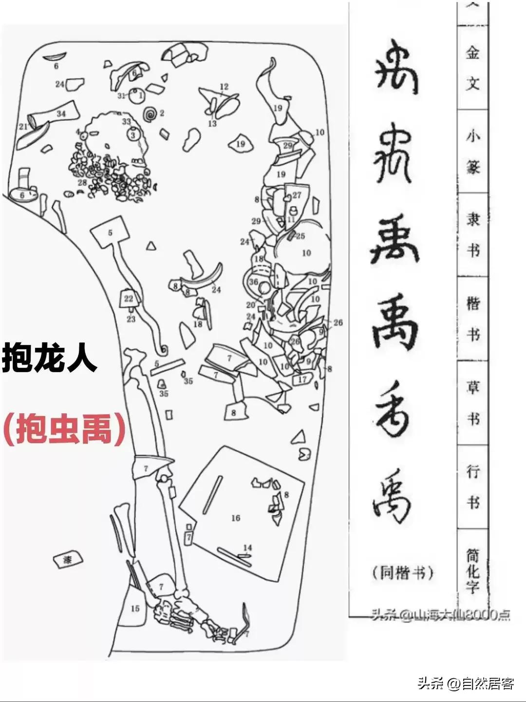 #你知道华夏文化是什么时候开始断代的吗?#