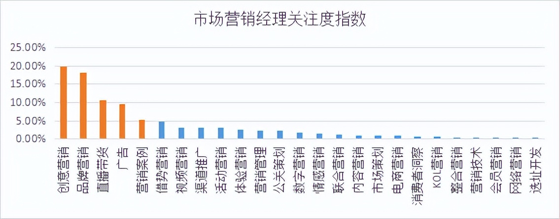 商业新知发布2022年10月企业经理ToB内容营销指数