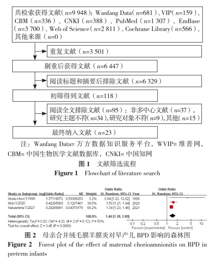 早产儿支气管发育不良多久能断氧,早产儿支气管肺发育不良原因