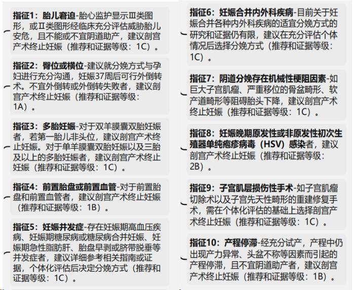 剖宫产手术专家共识,剖宫产三次干预措施及指导意见