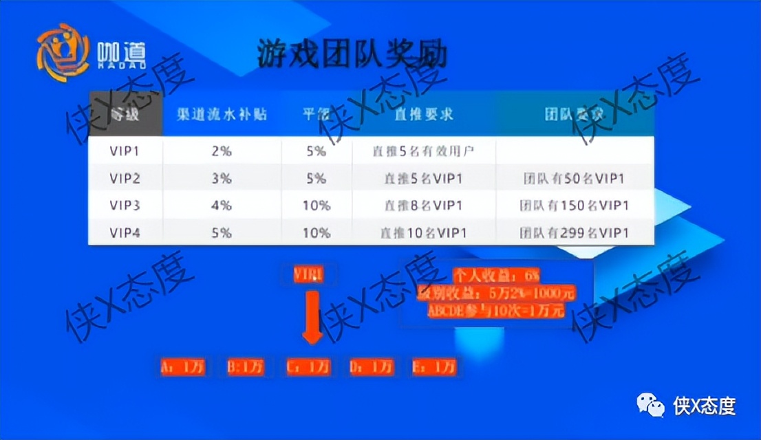 “咖道”众筹模式惹争议，拉人头四级代理涉嫌传销！