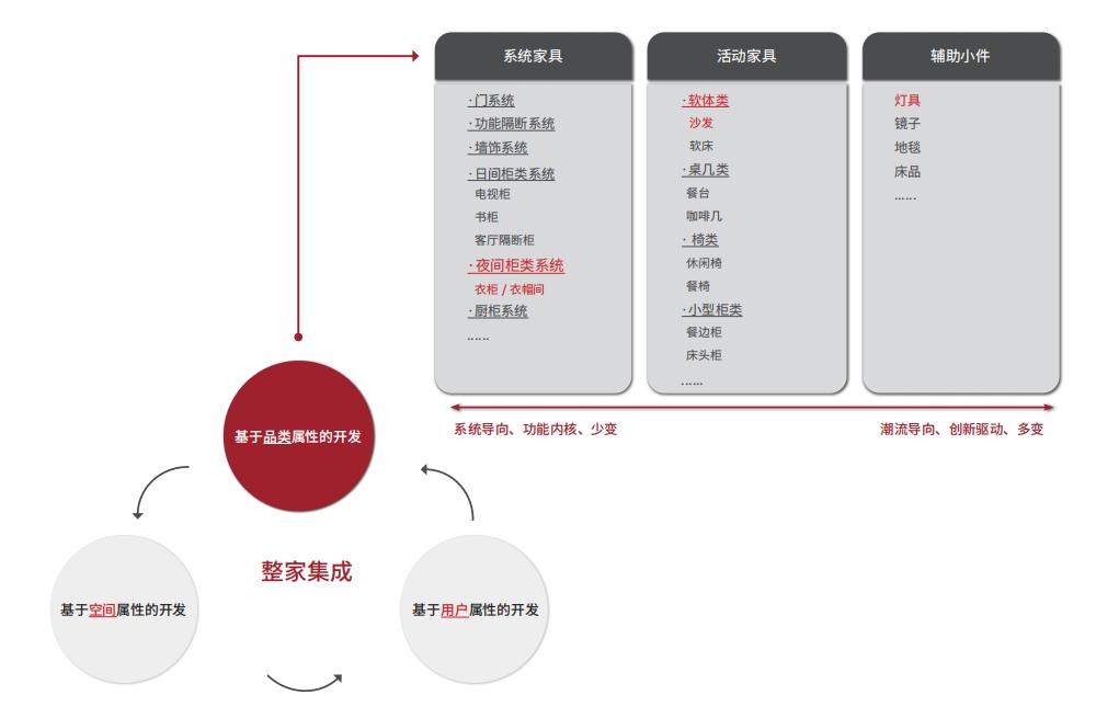 单品和全案的区别,单品和全品博弈