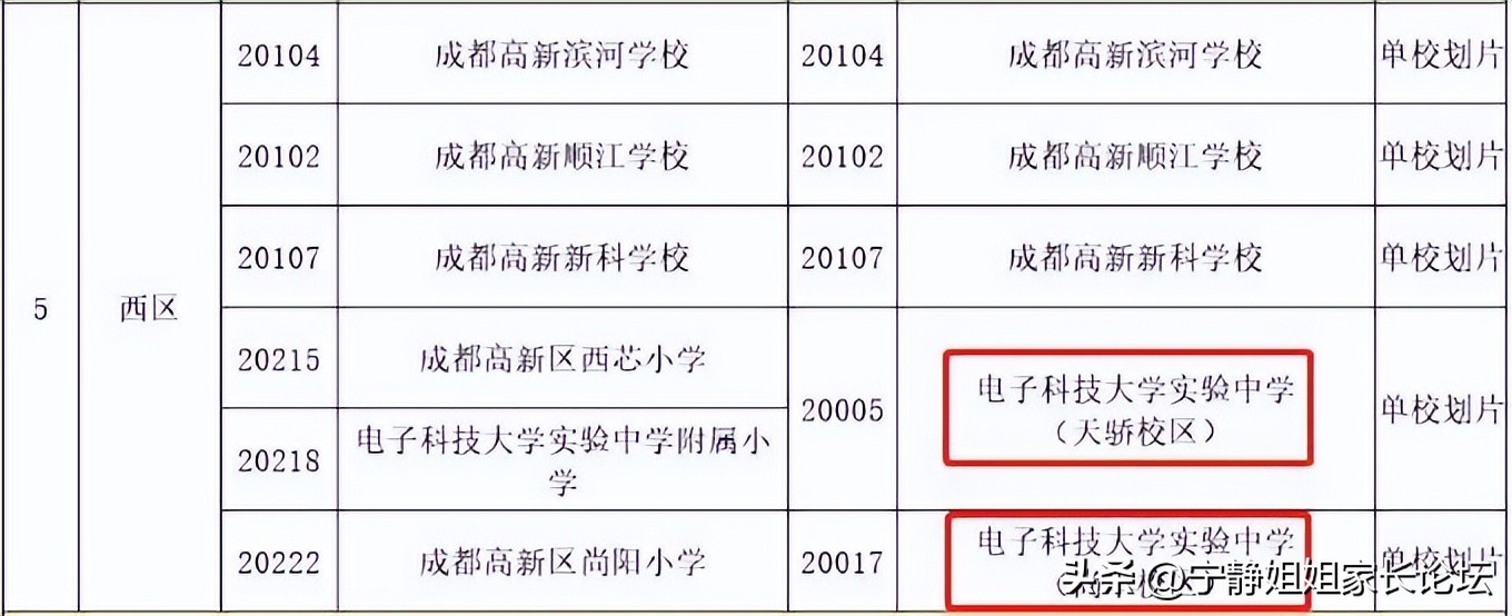 楂樻柊鍏珛鍒濅腑,鐑棬鍏姙鍒濅腑
