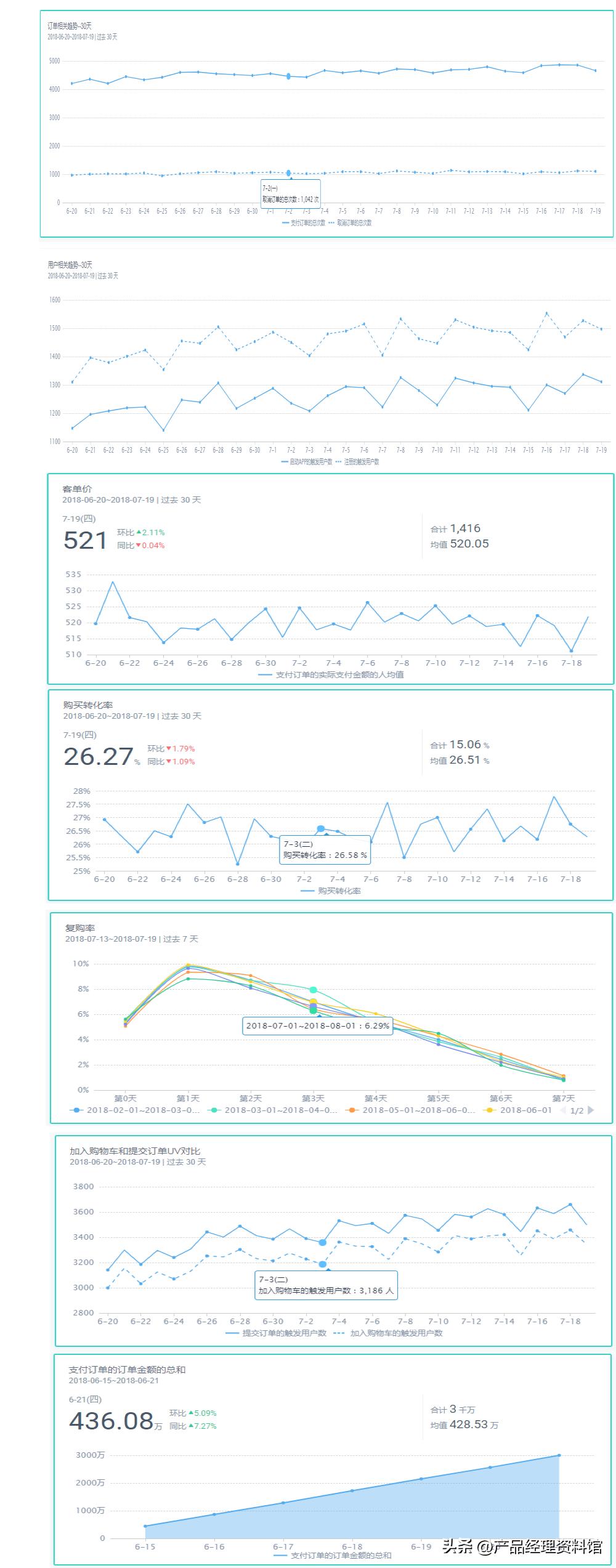 axure设计的购物app,axure后台管理系统原型