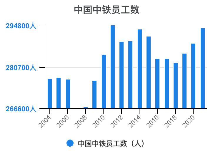 中国中铁年报解读,中国中铁2021年的财务分析报告