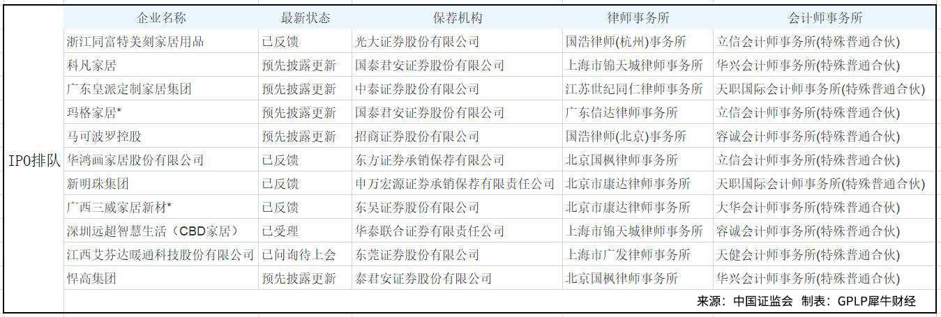 家居行业借壳上市有几个,家居行业上市情况