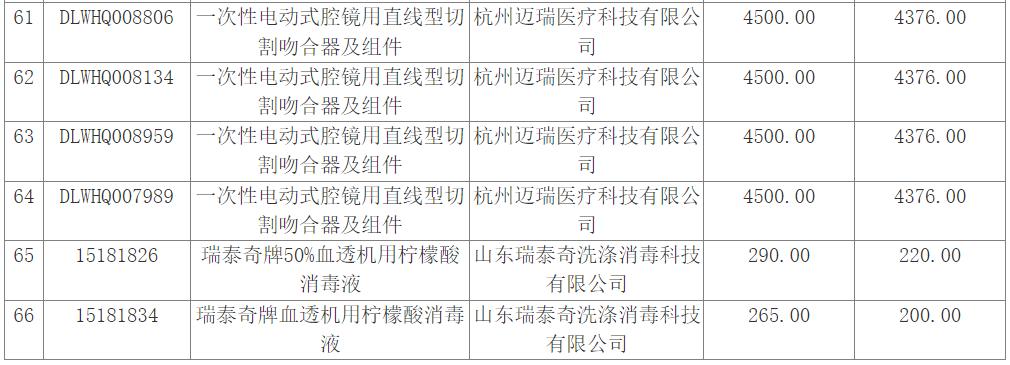 降价57种药品,31种降价药品名单