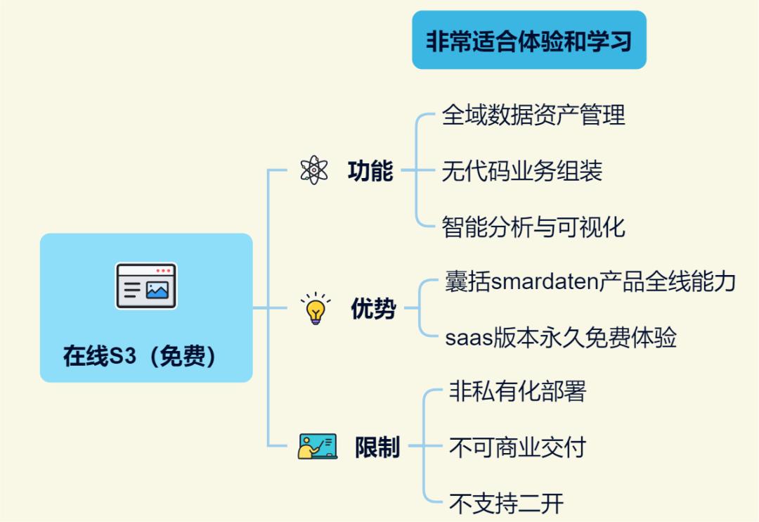 专业版和企业版功能对比,企业版包含专业版全部功能吗