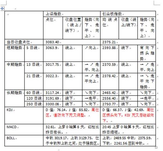12.19黄金原油纳指走势解析,美黄金原油9月5日行情分析