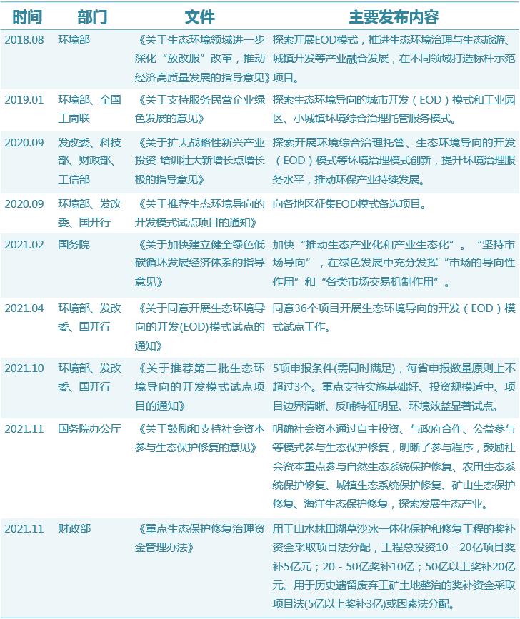 EPC、PPP、BOT、BT、TOT、TBT、ABO、EOD和TOD项目模式分不清？一文全都讲清楚！