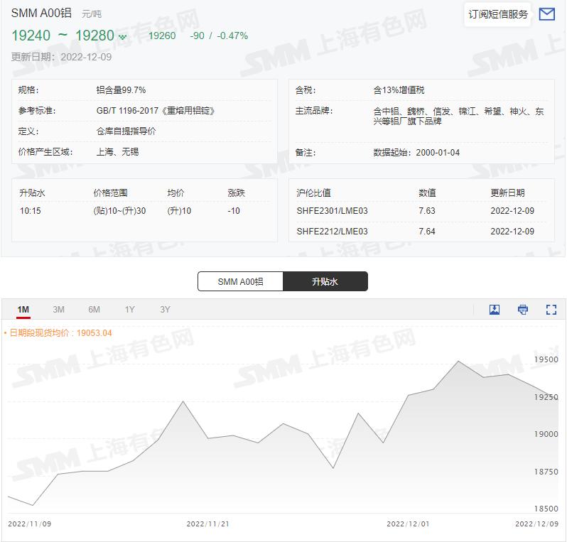 未来十天沪铝现货行情,沪铝现货依旧升水铝价再创新高
