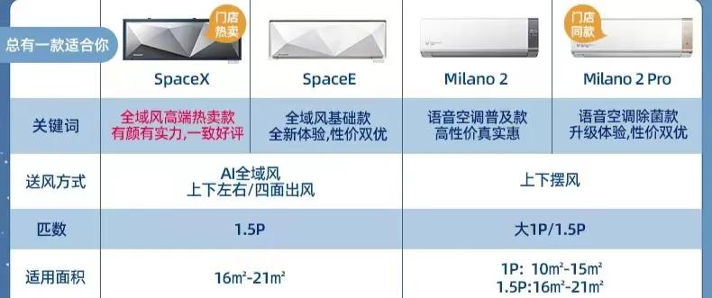 适合广东人的夏季家电选购指南，这三款产品太实用，用过的都说好