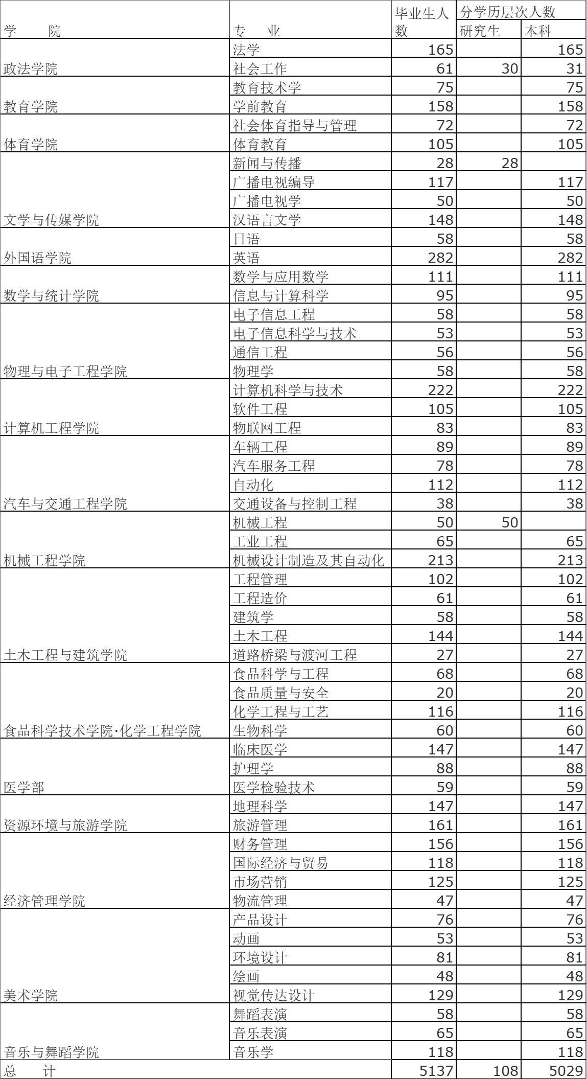 湖北文理学院非全日制,湖北文理学院是不是公办的