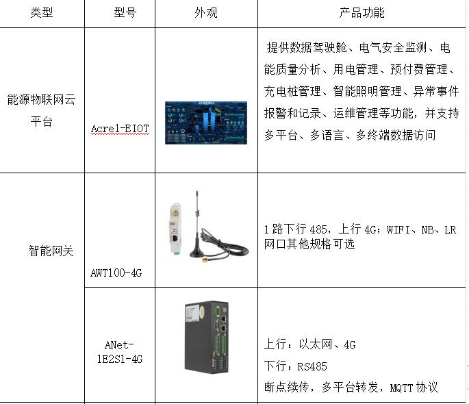 物联网应用技术智慧电力方向,能源物联网解决方案