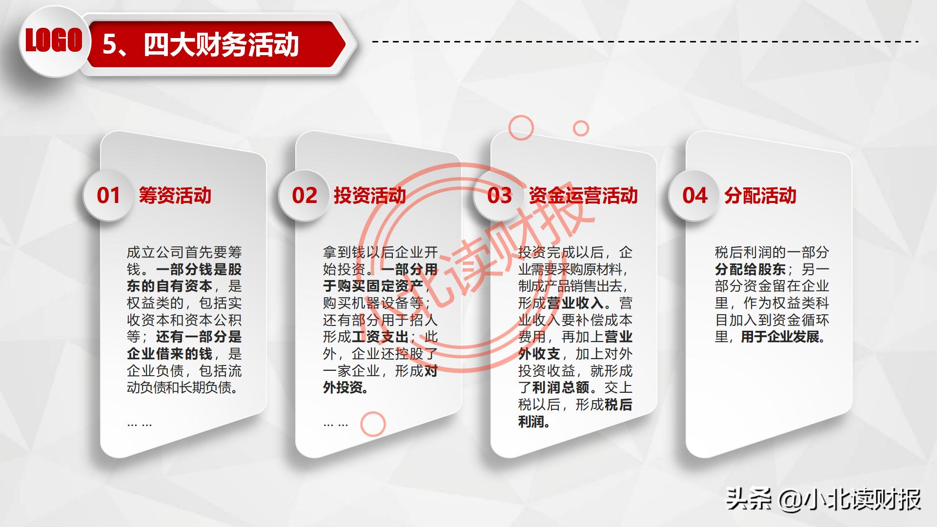 如何制作资产负债表分析ppt,资产负债表ppt分析怎么免费下载