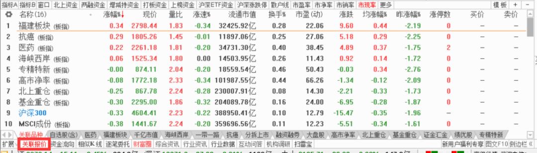 通达信的操作指南,通达信手机版股票操盘指南