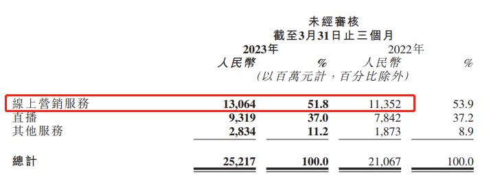 快手赚钱了是真的吗,快手直播盈利了吗