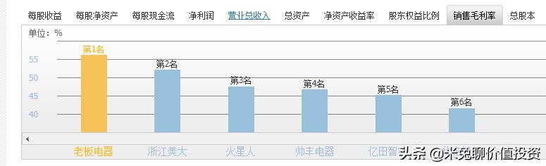 高端厨电第一品牌老板电器,厨电行业最具影响力十大品牌