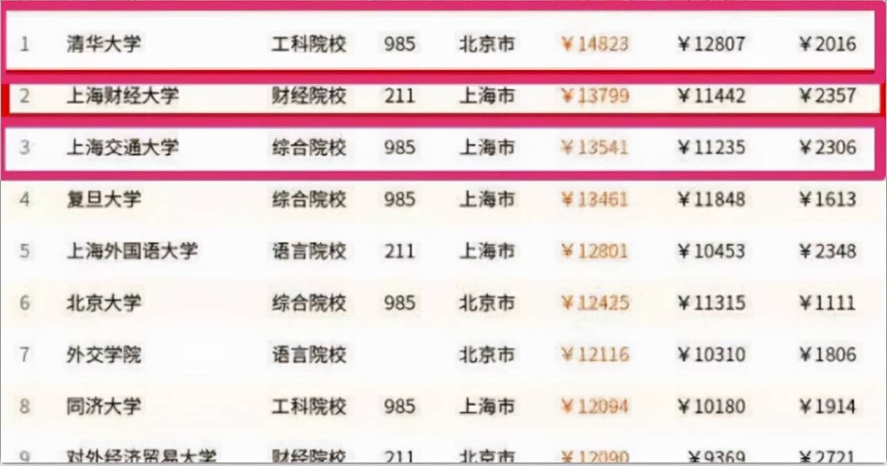 研究生毕业薪资一般在多少,读完研究生有什么工作待遇吗