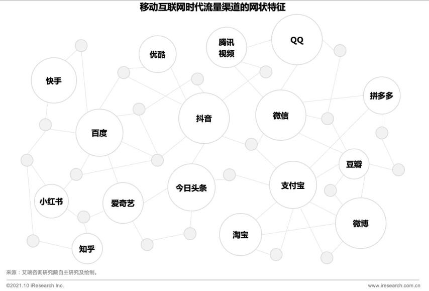我国互联网企业面对的困境,中部互联网公司人才困境