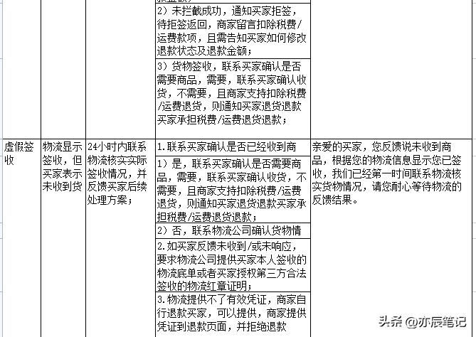 抖音电商客服注意事项有哪些,抖音电商客服话术技巧