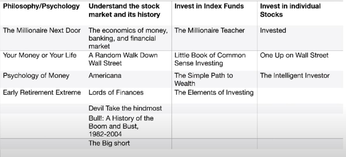 投资理财的100本书籍,股票投资50本经典书籍
