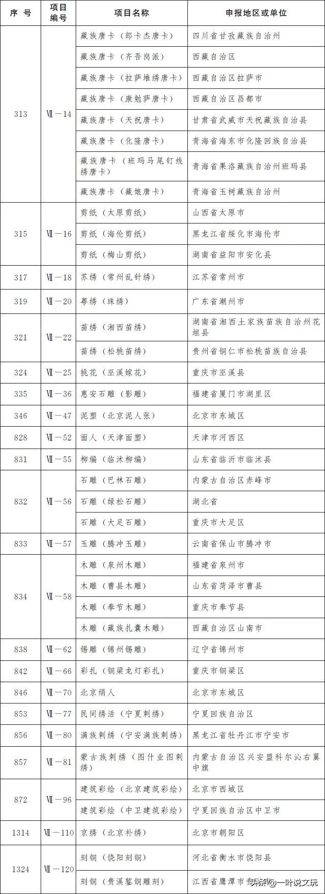 这玩意儿15元一斤，改成手串后要申遗？！太TM离谱了吧？