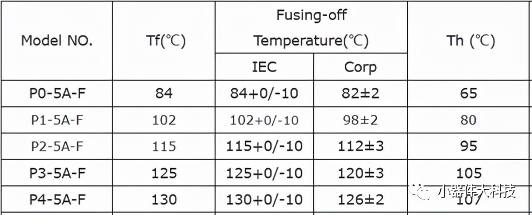 温度保护电路维修,温度保护保险丝