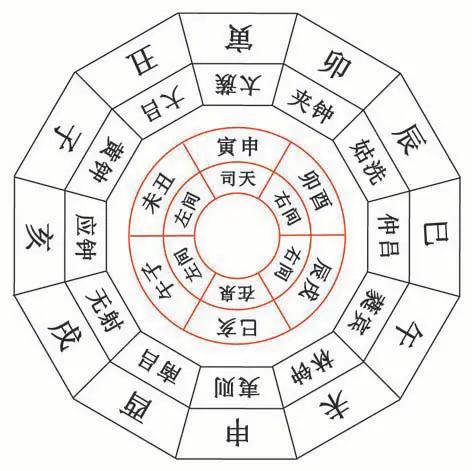 闰余成岁律吕调阳的意思是什么,闰余成岁律吕调阳的闰怎么读