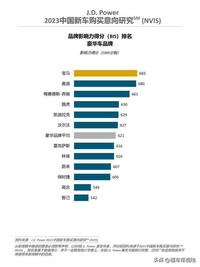 2023关注度高的新车,2023年关注的新车