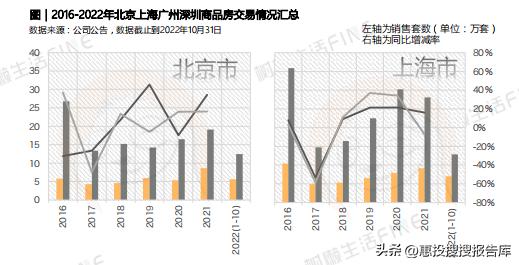 2023年家装行业趋势国家权威,2023年定制家居市场环境分析