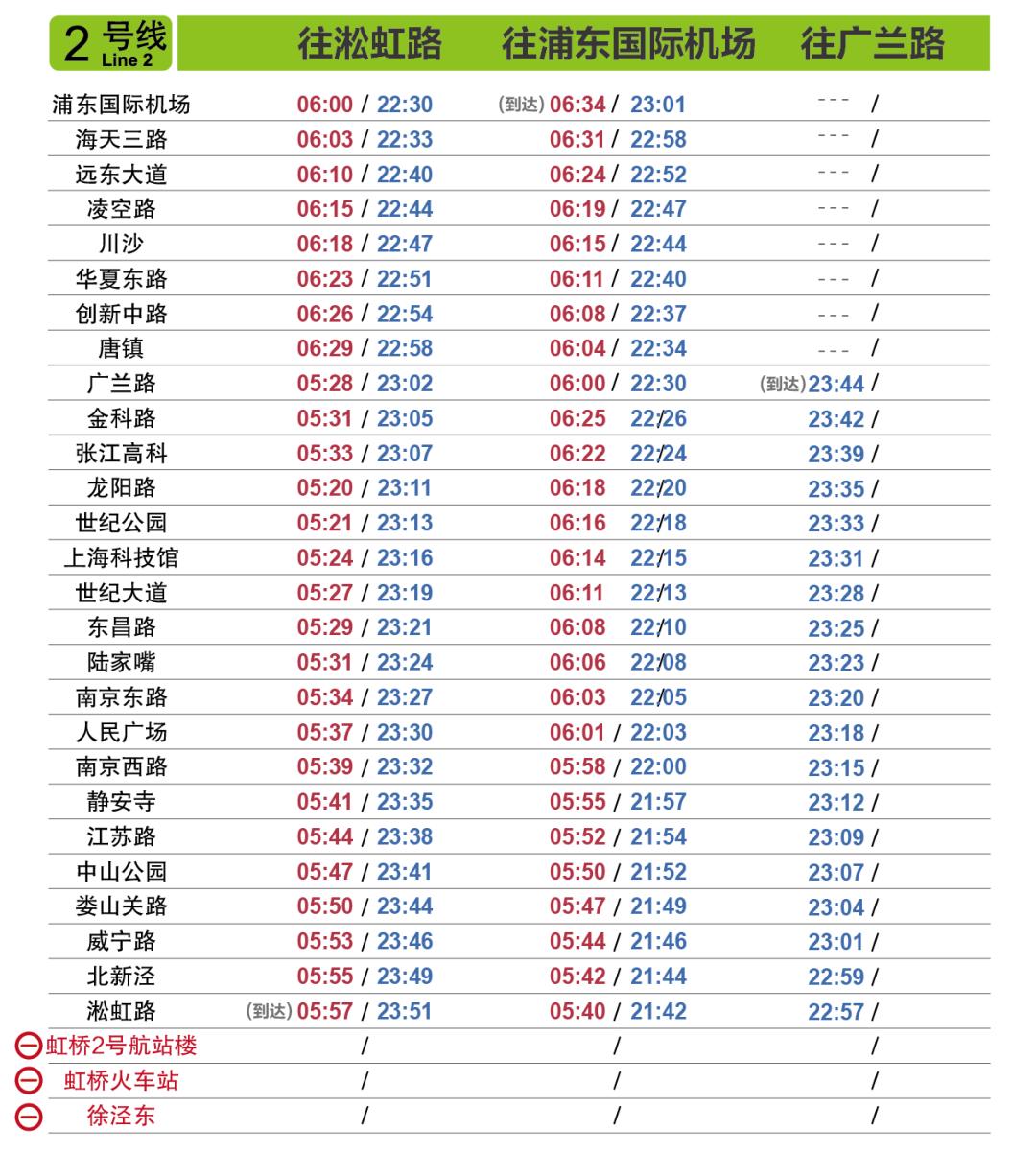 上海地铁7号线首末车时间表2021年,上海地铁7号线首末班车时间