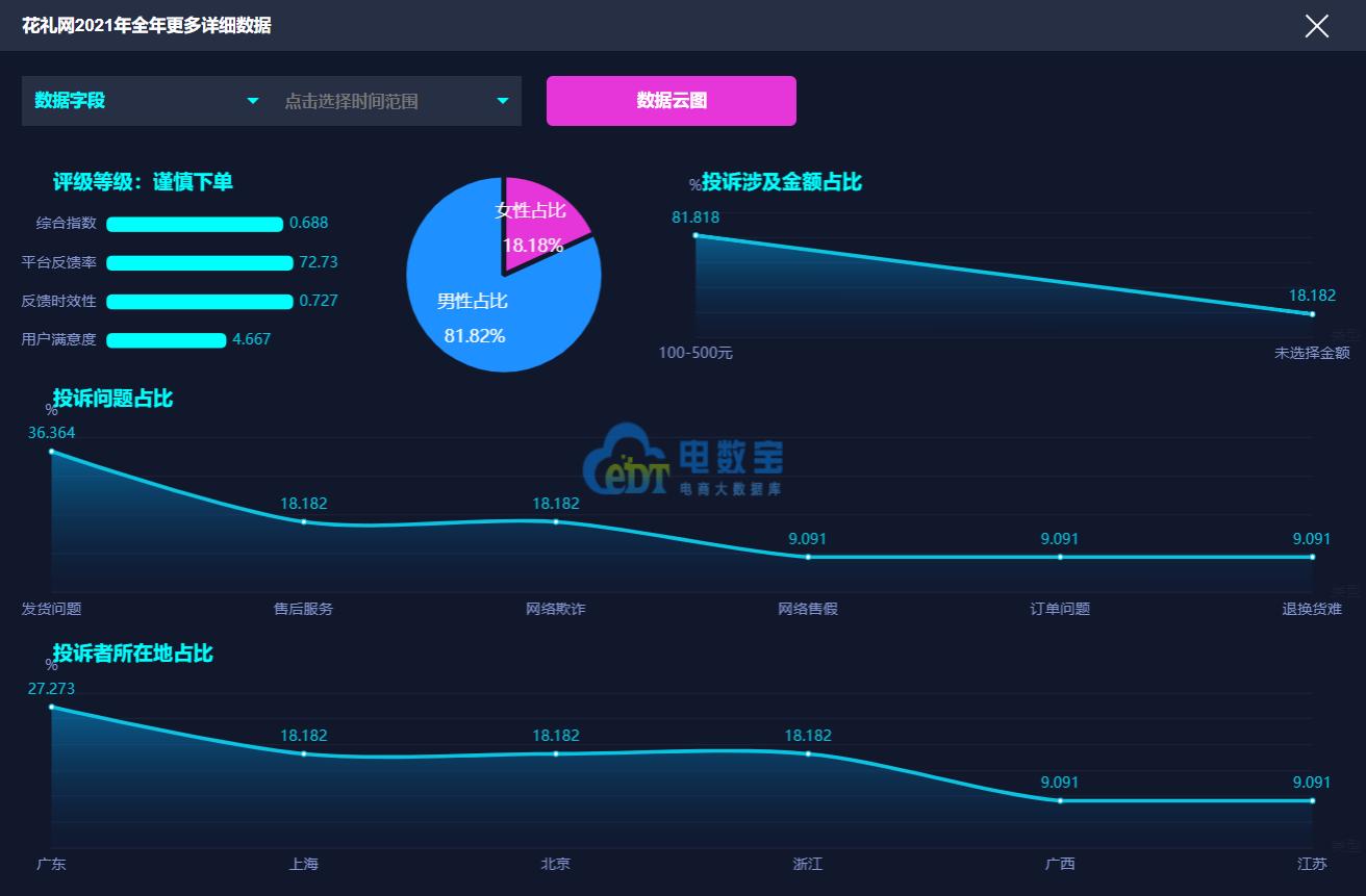 花礼网靠谱吗用户真实评价揭秘,投诉花礼网