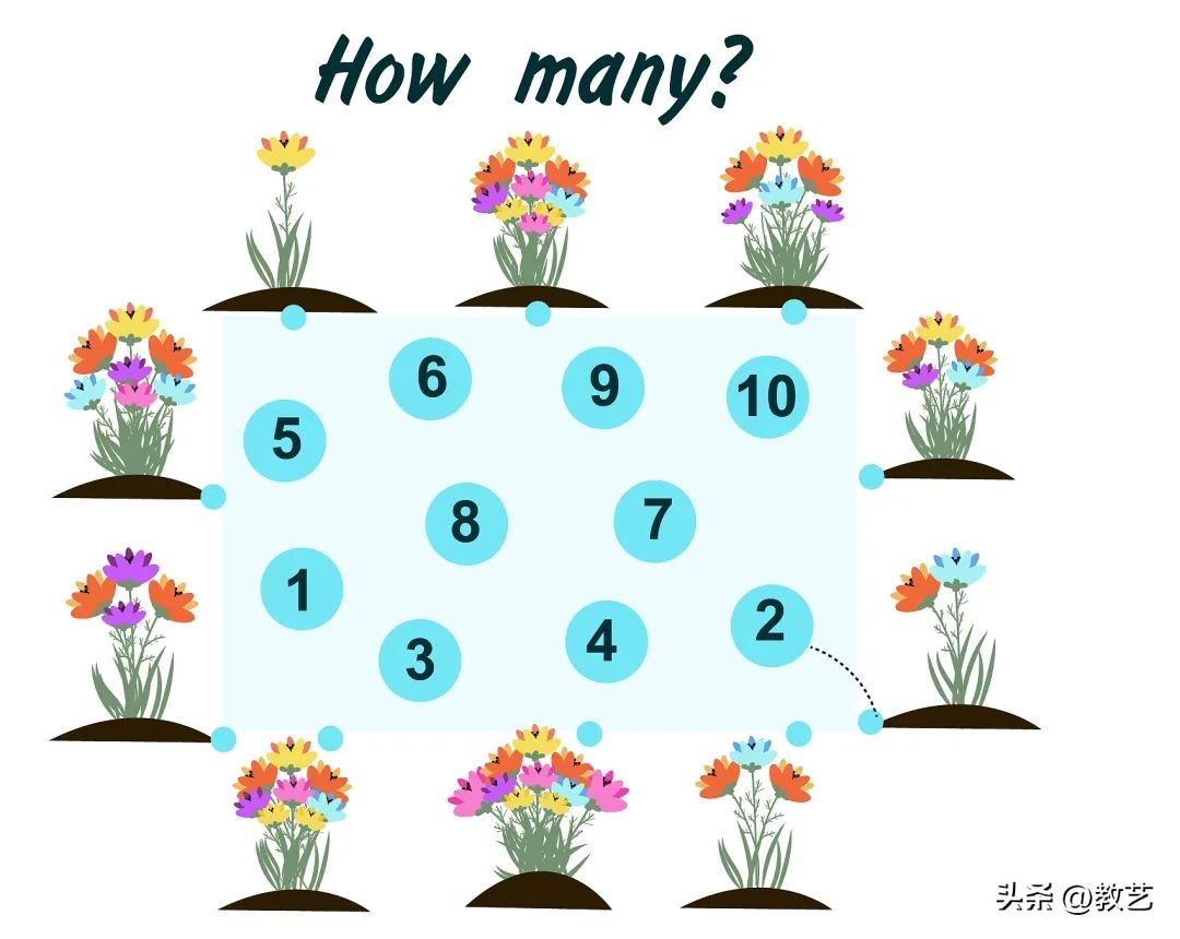 基于学习活动观的教学目标的设计,跨学科主题学习活动设计