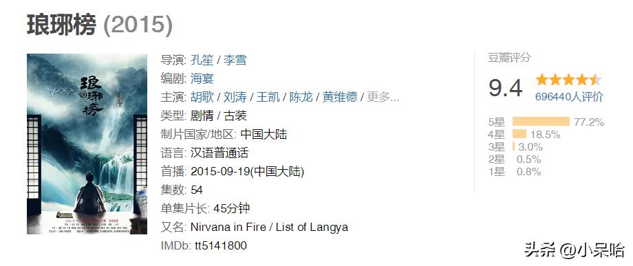 近十年来评分最高的权谋剧推荐,必看的五部权谋剧