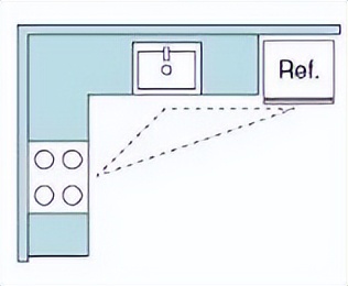 厨房合理规划与设计,厨房布局好不好