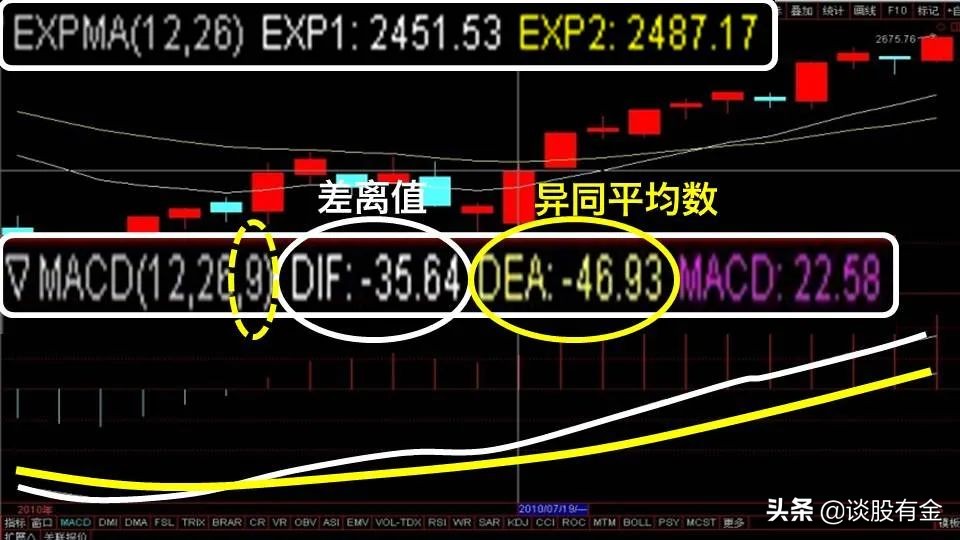 macd指标实战用法精讲图文版,半吨老师精讲macd指标