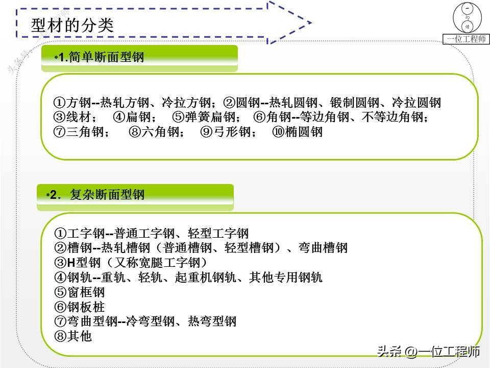 钢材的型号名称和代号是什么,4类钢6类钢