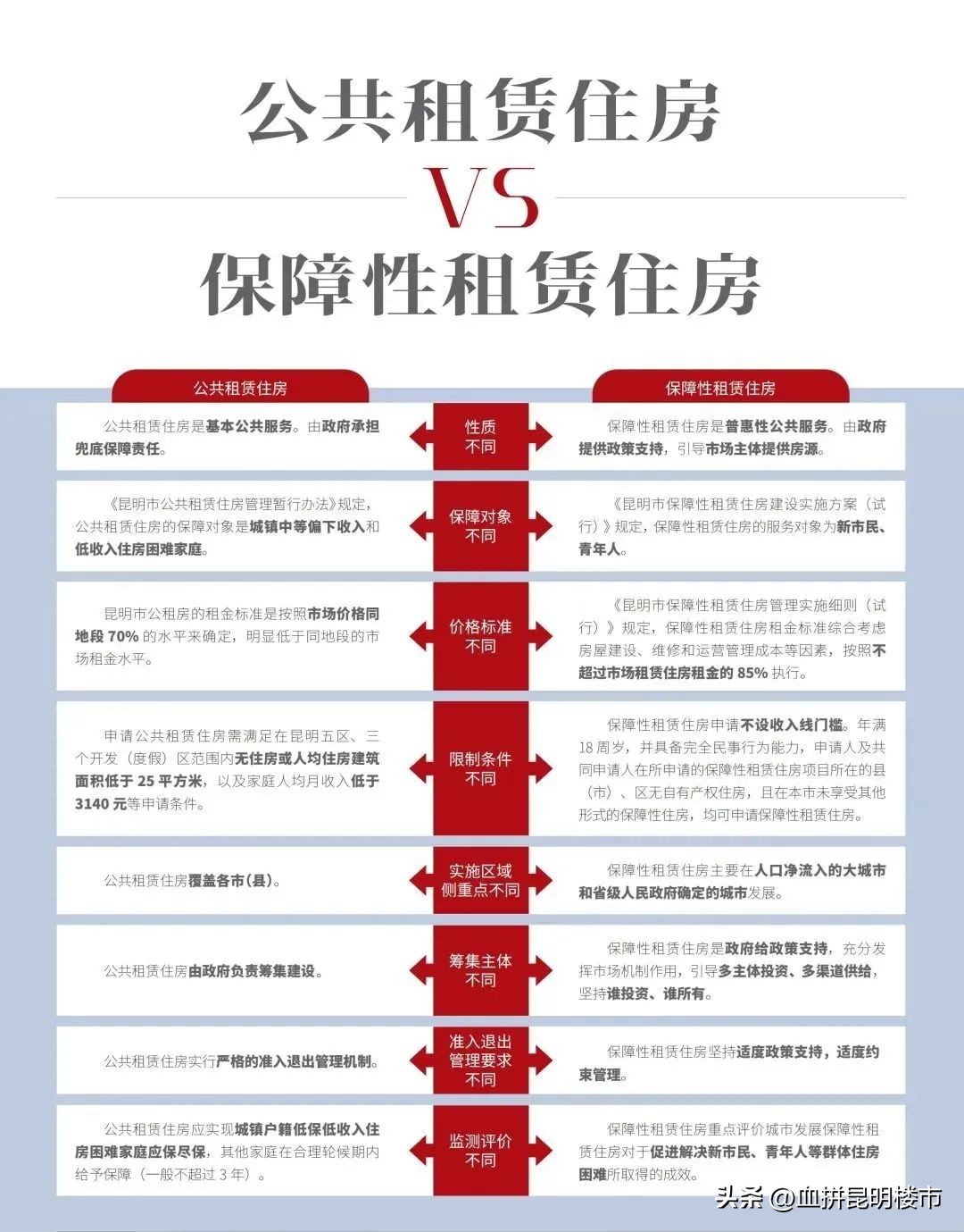 在昆明买房租房更划算,在昆明买房出租养老靠谱吗