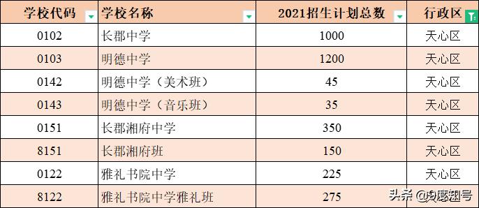 长沙6个区，64所公办高中学校编号一览，填中考志愿时要注意四点