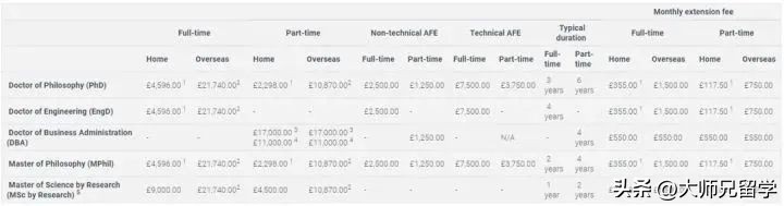 留学英国一年学费及生活费要多少,去英国读博一个月生活费