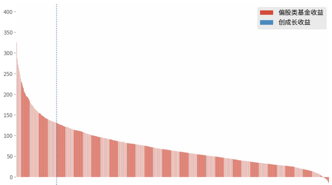 创成长指数基金定投,创成长股票趋势分析