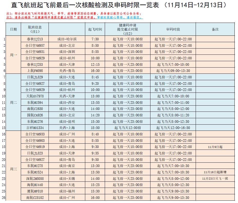 大使馆入境最新通知,中国驻日本大使馆最新回国规定
