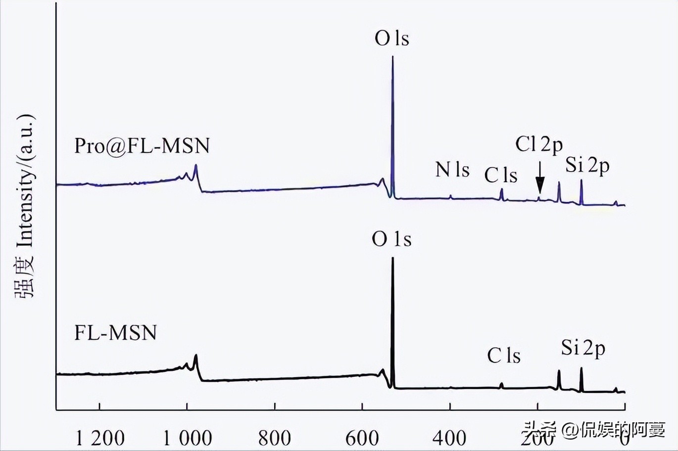 金刚石在半导体领域的应用,金刚石石墨应如何导入