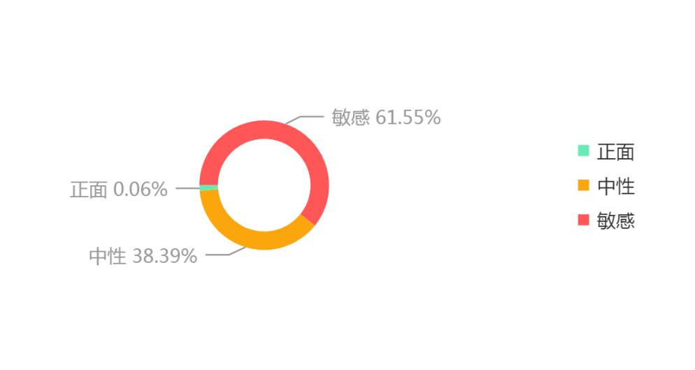 “水中杀手”鳄雀鳝仍有电商大量售卖，外来物种管控该何去何从？