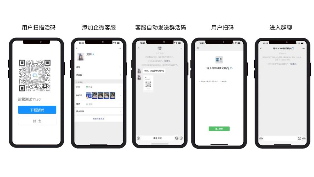群聊管理,如何管理好群聊
