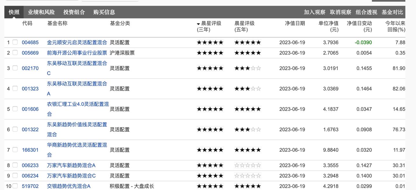 基金投资哪些工具好做,基金投资的工具有哪些